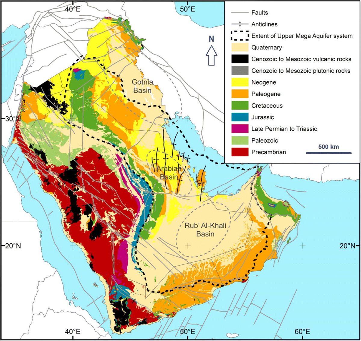 Aquifer Testing