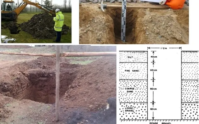 Archaeological Recording